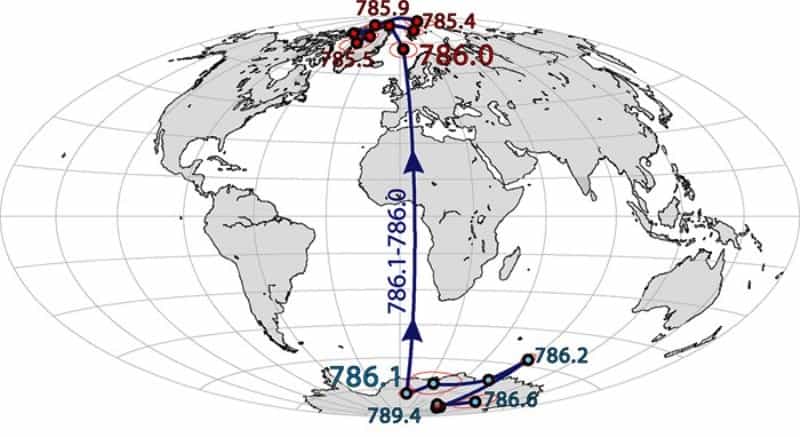 Le pôle Nord magnétique était dans l'hémisphère sud voici un million d'années. Cette carte montre comment, à partir d'il y a environ 789.000 ans, le pôle Nord a erré autour de l'Antarctique pendant plusieurs milliers d'années avant de foncer en direction de l'hémisphère nord, il y a 786.000 ans et finir par occuper l'orientation que nous connaissons aujourd'hui dans l'Arctique. © 2014 UC Regents