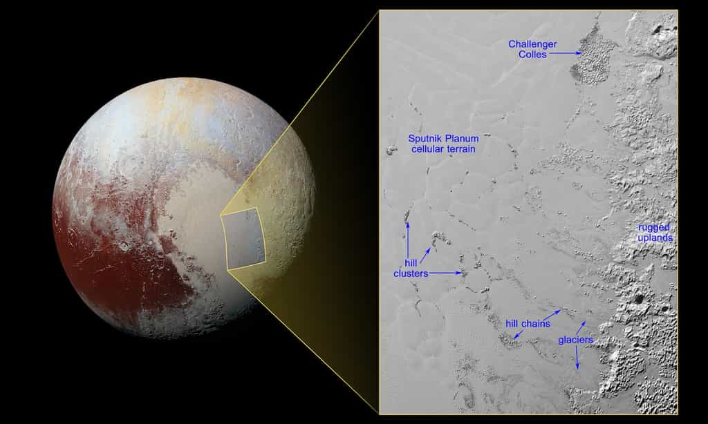 Une vue d'ensemble de Pluton (à gauche) et, à droite, dans l’encart, une portion de la plaine Spoutnik imagée le 14 juillet 2015, lorsque New Horizons était à 16.000 km de la surface. L’aire, qui se situe à la limite avec la moitié droite du « cœur », couvre 340 sur 500 km. La résolution est de 320 mètres par pixel. Hill chains désigne des collines ou montagnes de glace d’eau, des icebergs, formant des chaînes. Quand ils sont regroupés, il s’agit de hill clusters. Challenger colles, en haut de l’image, pourrait être un groupe échoué à cause du manque de profondeur de la mer de glace d’azote (celle-ci domine la région). Rugged uplands marque des reliefs rugueux. L’érosion des glaciers d’azote semble emporter des blocs. © Nasa, JHUAPL, SwRI