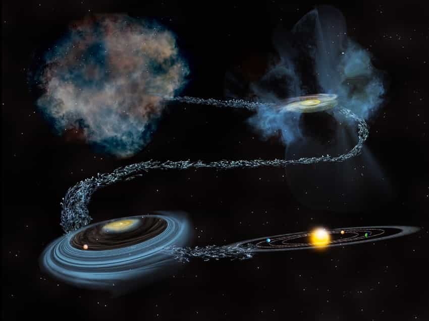 Sur cette illustration, la nébuleuse protosolaire (en haut, à droite) a capturé de l’eau d’origine interstellaire (les températures glaciales associées durablement à la présence d’oxygène et les rayons cosmiques ont permis sa fabrication). Une grande part aujourd’hui réside aux confins du Système solaire, au sein des comètes et astéroïdes. © Bill Saxton, NSF, AUI, NRAO