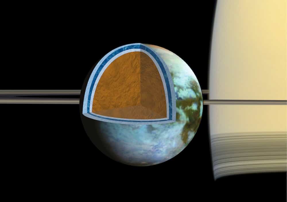 Illustration de la structure interne de Titan (5.150 km), plus grande lune gravitant autour de Saturne. Les astronomes estiment qu’il existe un océan d’eau très salée sous une croûte de glace d’épaisseur variable. Une glace encore plus dense qu’en surface sépare l’océan du noyau du satellite naturel. © Nasa, JPL-Caltech, SSI, Université de l’Arizona, G. Mitri, université de Nantes