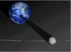 Vue du cône d’ombre de la Lune projeté sur la Terre, lors d’un alignement des deux astres avec le Soleil. © DR