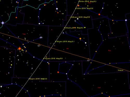 Position de la comète Lovejoy du 9 janvier au 8 février 2015 