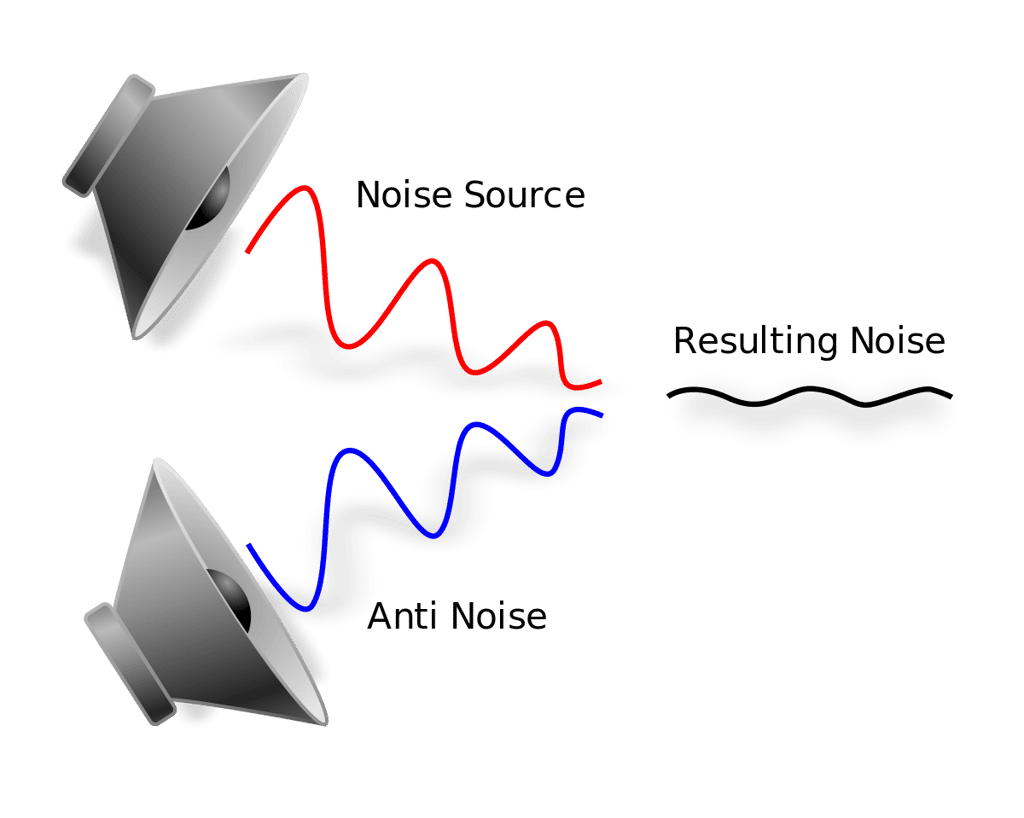 Le principe de la réduction de bruit active ©Wikipedia