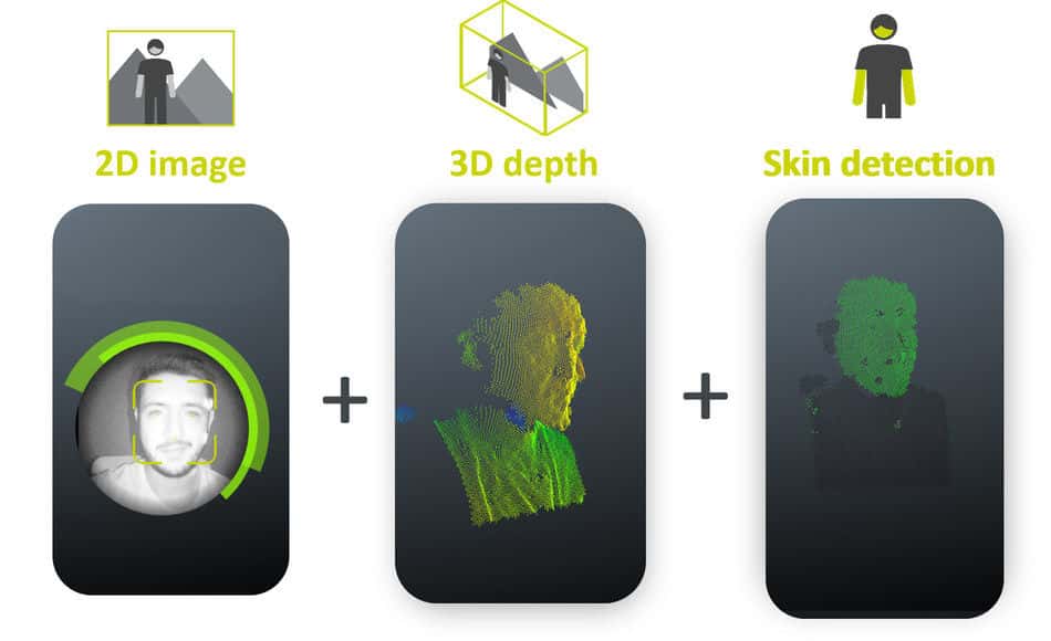 C'est la cartographie en 3D du visage qui permet de détecter s'il s'agit de peau humaine ou d'une matière autre. © Trinamix