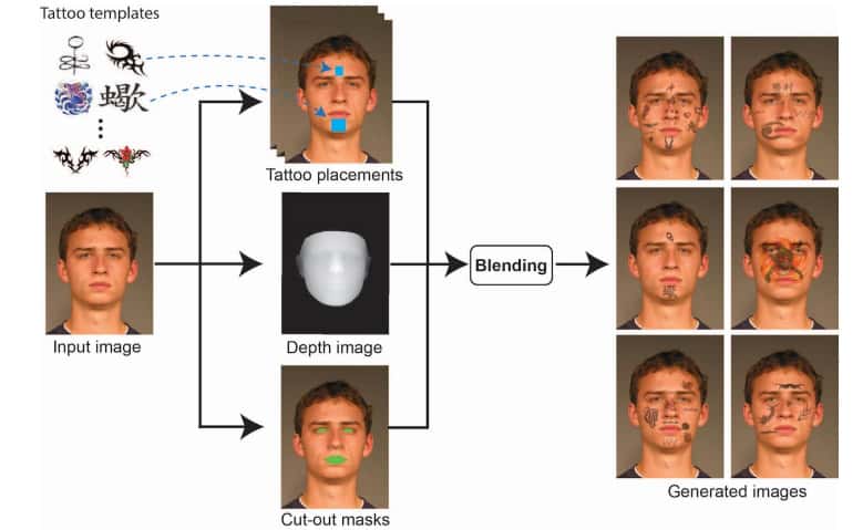 L'IA est entraînée en appliquant des tatouages sur des visages. © Mathias Ibsen