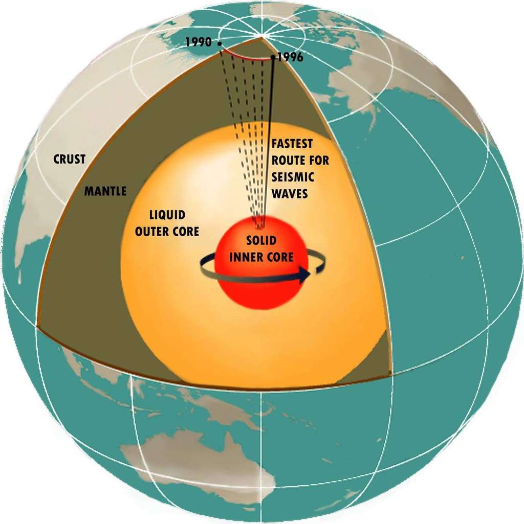 Schéma des couches internes de la Terre et du chemin de propagation le plus rapide des ondes sismiques. © Nasa