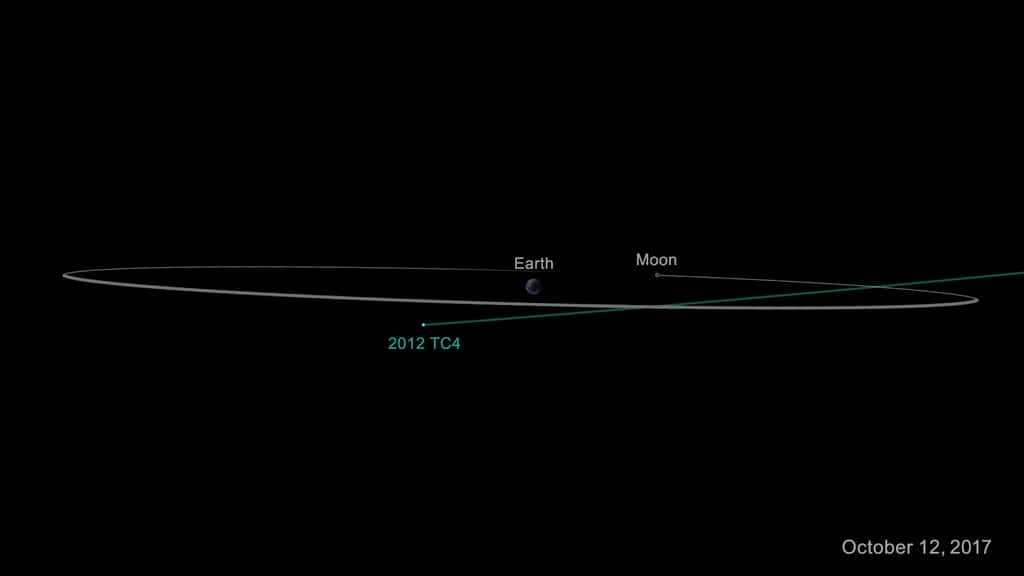 Trajectoire estimée du passage de l'astéroïde 2012 TC4 en octobre 2017. © Nasa