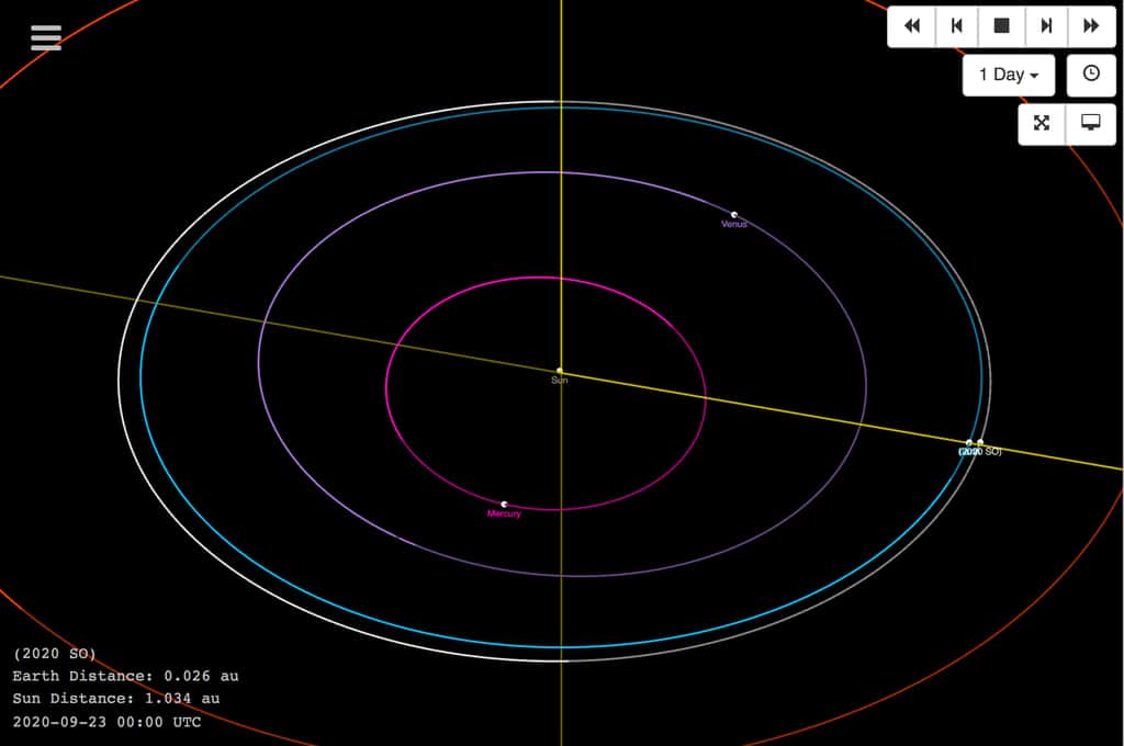 L'orbite de 2020 SO (en blanc) et des planètes (Mercure en rose, Vénus en violet, la Terre en bleu et Mars en rouge) autour du Soleil. © JPL Small-Body Database