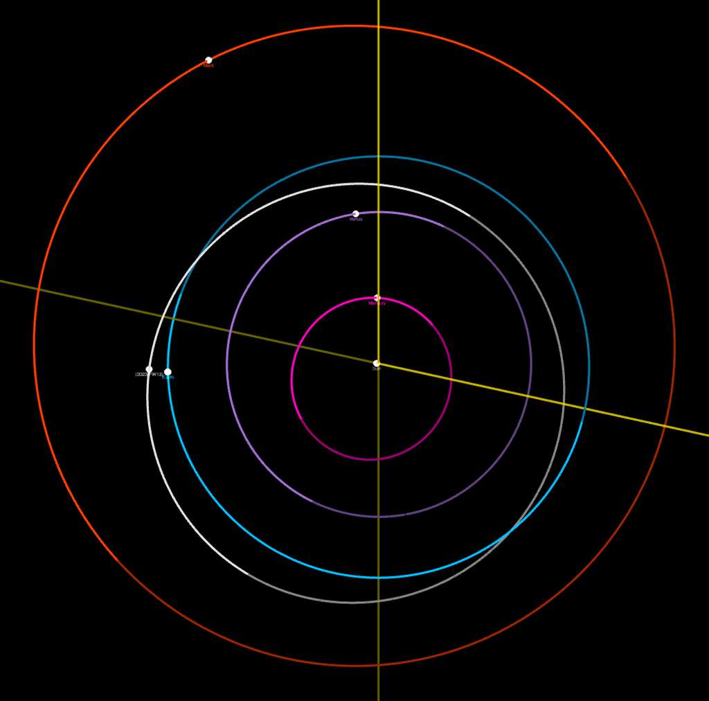 Orbite de l'astéroïde 2023 FW<sub>13</sub> (en blanc). L'orbite de Mercure est en rose, celle de Vénus en violet, celle de la Terre en bleu et celle de Mars en rouge. La position des objets est celle le 5 avril 2023 à 0 heure UTC. © Small-Body Database Lookup, Jet Propulsion Laboratory.