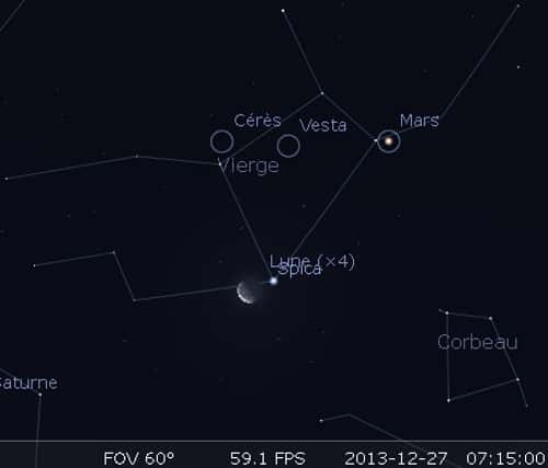 La Lune en rapprochement avec Spica, Cérès et Vesta