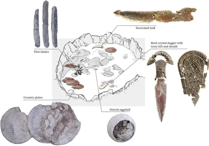 Schéma détaillé de la tombe, avec les photographies des objets précédemment décrits. © Groupe Atlas, Université de Séville