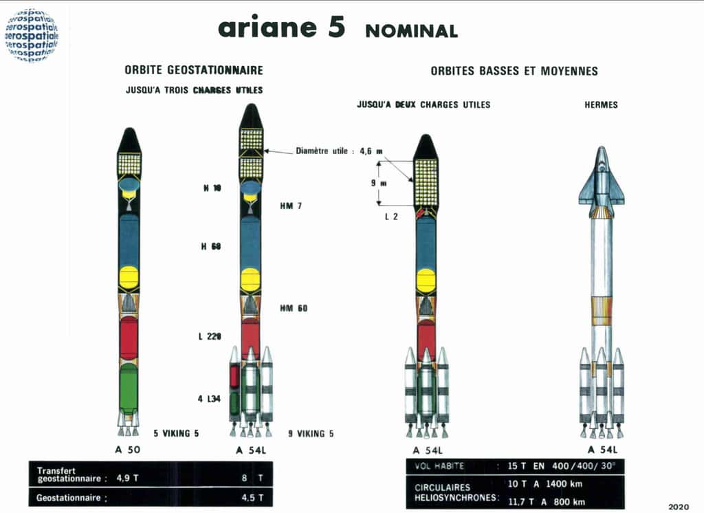 Premières études conceptuelles d'une famille Ariane 5 (avril 1983). © ArianeGroup