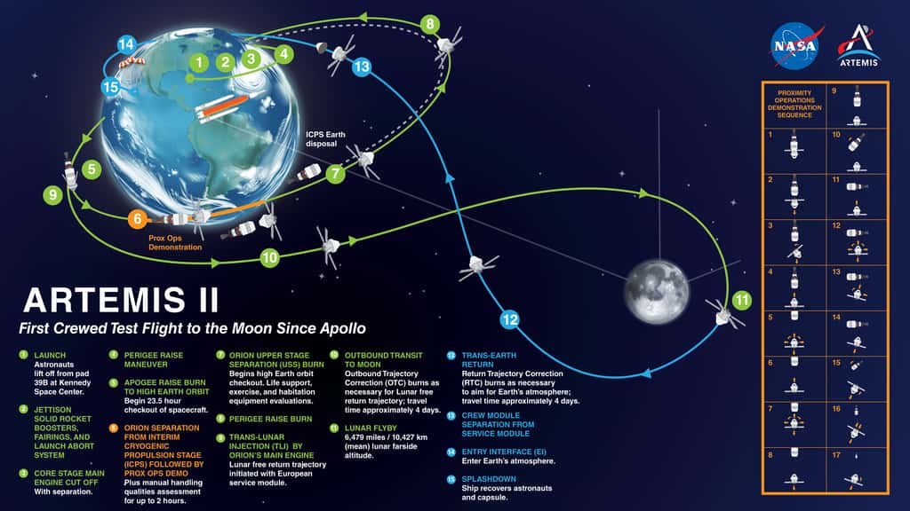 Plan de vol d'Artemis II (datant du 23 janvier 2023). © Nasa