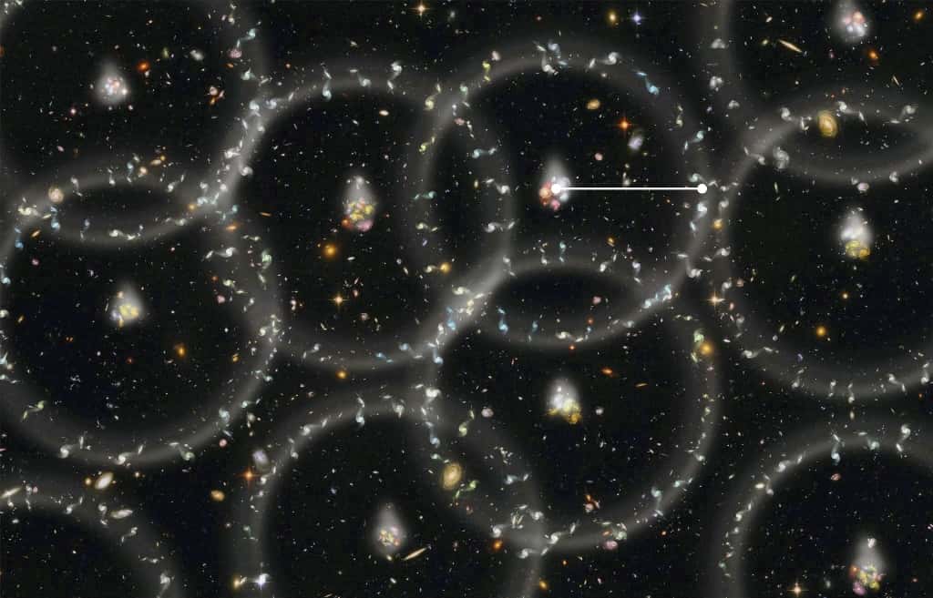 Avant la recombinaison, 380.000 ans après le Big Bang, l’univers était un mélange de baryons couplés à des photons qui baignait déjà dans la matière noire. Dominant la matière normale et l'énergie noire, les fluctuations de densité de la matière noire généraient des ondes sonores sphériques se propageant à presque la moitié de la vitesse de la lumière. Au moment de la recombinaison, lorsque les atomes neutres sont apparus, la lumière s'est découplée de la matière baryonique et le front de ces ondes sonores, poussé par le flux de photons, se sont figés temporairement. Ce qui a engendré des zones de surdensité de matière normale en forme de coquilles (dont le diamètre est fixé par la vitesse des ondes sonores produites par les oscillations acoustiques). Ces régions deviendront des lieux privilégiés de formation d'amas de galaxies. Après les premiers milliards d’années, la présence de plus en plus dominante de l’énergie noire influera finalement sur le taux de croissance des amas de galaxies. C'est ce phénomène, avec des « oscillations baryoniques acoustiques », qui est représenté sur cette vue d'artiste. © Zosia Rostomian, <em>Lawrence Berkeley National Laboratory</em>