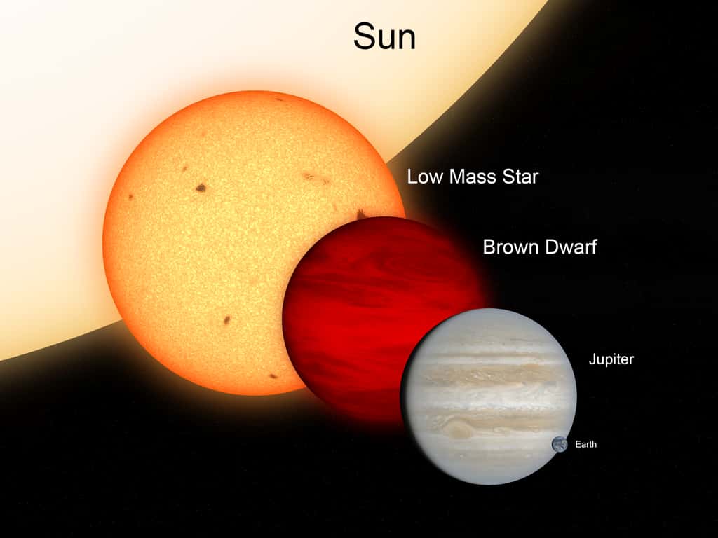Comparaison entre le Soleil, une étoile naine rouge, une naine brune, Jupiter et la Terre. © Cinema 4D R16, Björn Jónsson, FarGetaNik, cubeApocalypse et Planetkid32