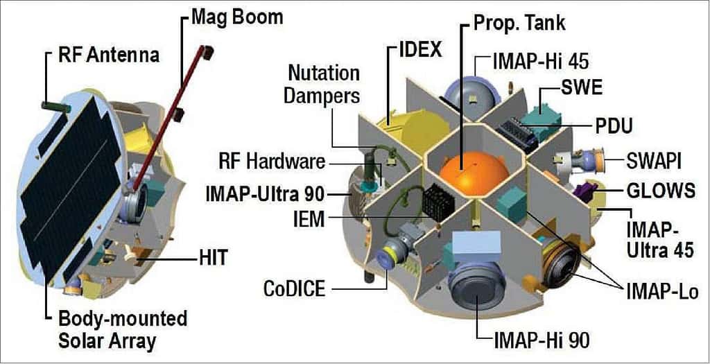 Répartition des instruments et divers sous-systèmes de la sonde. © Nasa/<em>Johns Hopkins APL</em>/<em>Princeton University</em>