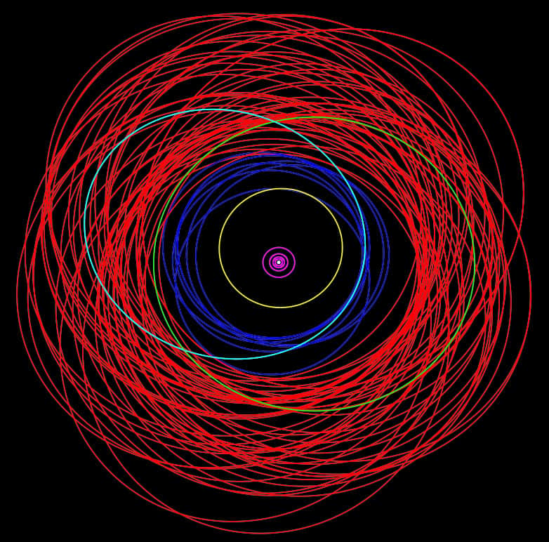 Quel trafic autour de Jupiter ! En violet, les lunes galiléennes (Io, Europe, Ganymède et Callisto) ; en jaune Themisto ; en bleu foncé, le groupe Himalia (orbite prograde) ; en cyan, Carpo ; en vert, Valetudo, et en rouge, le groupe des lunes en orbite rétrograde capturées par la planète. © Scott S. Sheppard