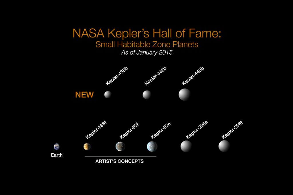 Une vue d'artiste permet de se représenter les exoterres potentielles découvertes par Kepler et de comparer leurs tailles à celle de la Terre. Reste à déterminer la composition de leurs atmosphères pour savoir si elles sont vraiment habitables ou non. © Nasa