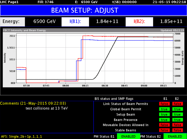 Cliquez sur l’image pour voir la mise à jour de l’état des faisceaux B1 et B2. En haut à gauche apparaît LHC1. Il est aussi possible de voir l’état d’autres portions du LHC.