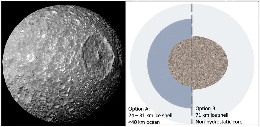 Modèles de l'intérieur de Mimas, d'après Denton et Rhoden (2022). Option A : coquille de glace d'une épaisseur comprise entre 24 et 31 kilomètres surmontant un océan de moins de 40 kilomètres d'épaisseur. Option B : coquille de glace d'une épaisseur de 71 kilomètres surmontant un noyau qui ne serait pas en équilibre hydrostatique. © Nasa/JPL/SSI/SwRI
