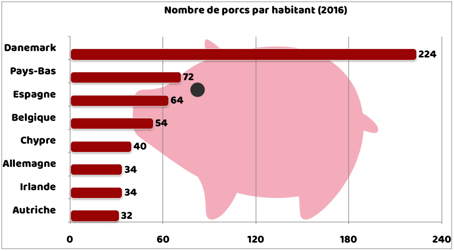 Le nombre de porcs par habitant en Europe. Source : calcul Futura, d’après données Eurostat. © C.D, Futura