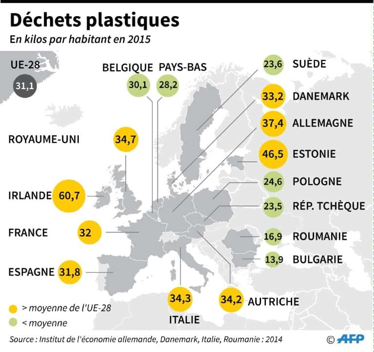 Quantités de déchets de matière plastique par habitant et par an dans les pays de l'Union européenne. © Thorsten Eberding, AFP