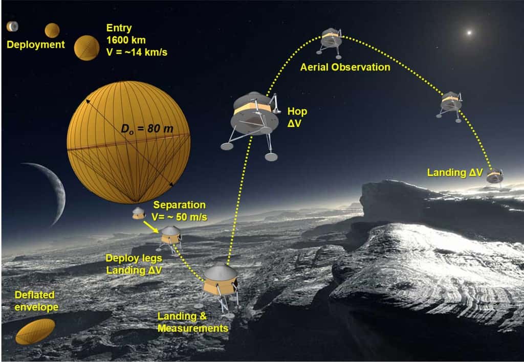 Scénario envisagé pour Pluto Lander. © Global Aerospace corp.