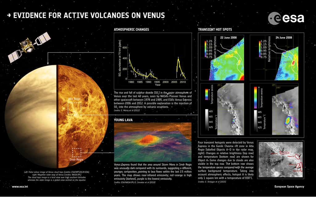 La sonde Venus Express a fourni trois observations différentes, détaillées dans le texte ci-dessous, qui pointent toutes en direction d’une activité volcanique toujours en cours sur Vénus. © Esa
