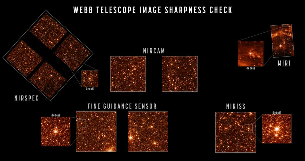 Série d'images prises par les différents instruments du James-Webb pour montrer le correct alignement de ses miroirs. Il s'agit d'une région du Grand Nuage de Magellan, une galaxie naine satellite de la Voie lactée. Au milieu, l'instrument NIRCam a observé à 2 microns, à gauche le spectromètre NIRSpec a observé à 1,1 micron, en bas à droite l'instrument NIRISS a regardé la région à 1,5 micron. En haut à droite, l'instrument Mirim a mis en évidence des nuages interstellaires en regardant dans l'infrarouge moyen, à 7,7 microns. Enfin, en bas nous trouvons les images prises par le système de guidage du télescope spatial, qui sert aussi aux calibrations. © Nasa, STScI