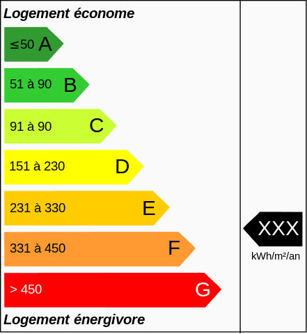 L’étiquette énergie indique la consommation d’énergie du logement. © Sebeek, <em>Wikimedia Commons</em>