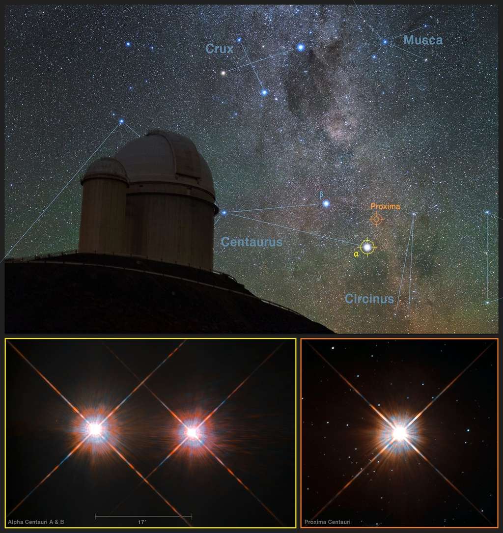 Superposition d’une vue du ciel austral, acquise par le télescope de 3,6 mètres de l’ESO à l’observatoire de La Silla au Chili, et d’images de l’étoile Proxima Centauri (angle inférieur droit) et du système d’étoiles double Alpha Centauri AB (angle inférieur gauche) acquises par le télescope spatial Hubble. Proxima Centauri est l’étoile la plus proche du Système solaire. Elle est l’hôte de la planète Proxima b, découverte au moyen de l’instrument Harps qui équipe le télescope de 3,6 mètres de l’ESO. © Y. Beletsky (LCO), ESO, Esa, Nasa, M. Zamani