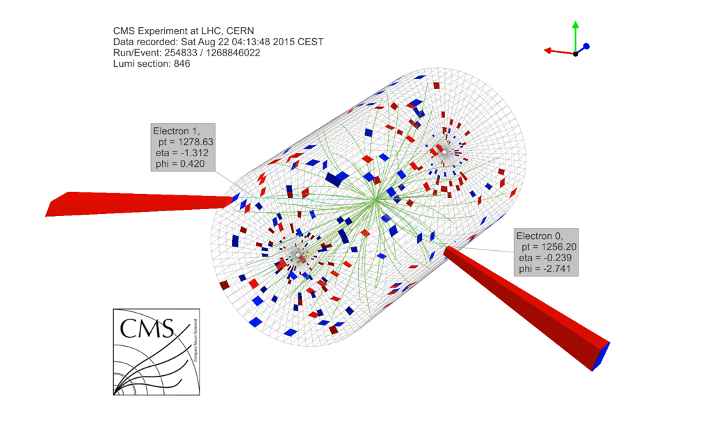 Une vue en 3-D du détecteur CMS, où les cases rouges et bleues indiquent des dépôts d'énergie dans le calorimètre (respectivement électromagnétique et hadronique). Les courbes vertes et bleues montrent les trajectoires de particules. Celles de l'électron et du positron, dont les deux jets ont déposé beaucoup d'énergie, sont en bleu<em>. </em>© Cern, CMS