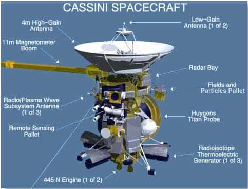 Quelques chiffres sur Cassini-Huygens
