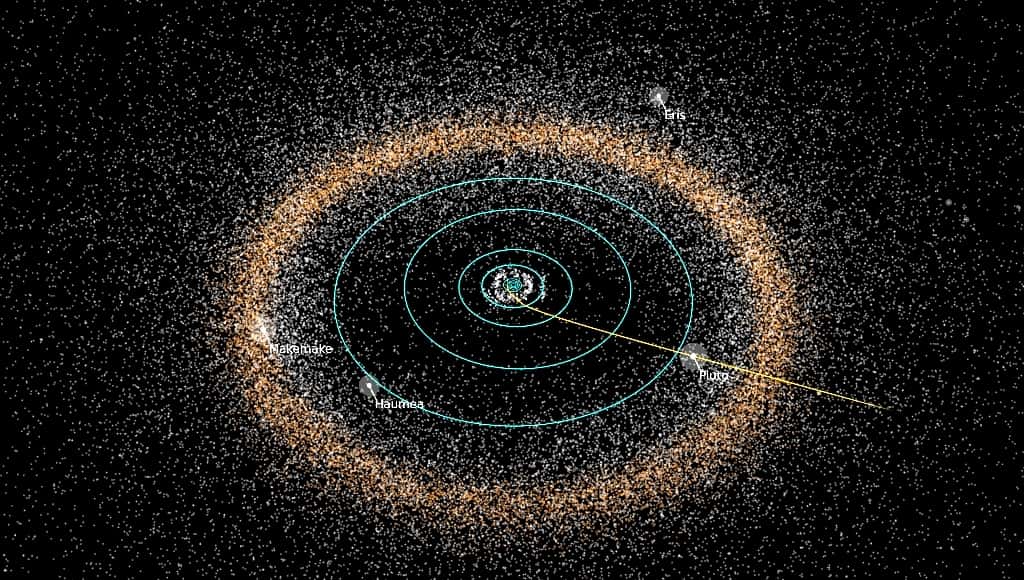 Une vue de la ceinture de Kuiper avec quelques-unes de ses planètes naines ainsi que la trajectoire de la sonde New Horizons. © Nasa, <em>Johns Hopkins University Applied Physics Laboratory, Southwest Research Institute</em>, Alex Parker