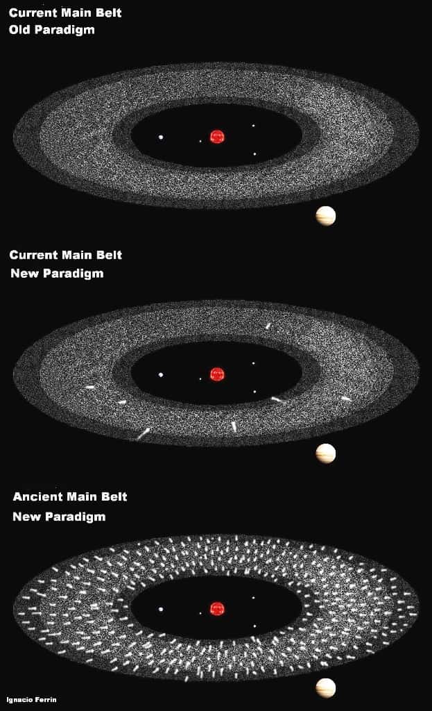 Comparaison de l'ancien paradigme de la ceinture d'astéroïdes et du nouveau. En haut, aucune comète n'existe dans la ceinture, c'est l’ancienne conception. En bas, il y a quelques millions d'années, les comètes y abondaient encore. De nos jours, on peut en observer quelques-unes, comme le montre le dessin central. © Ignacio Ferrin, <em>University of Antioquia</em>