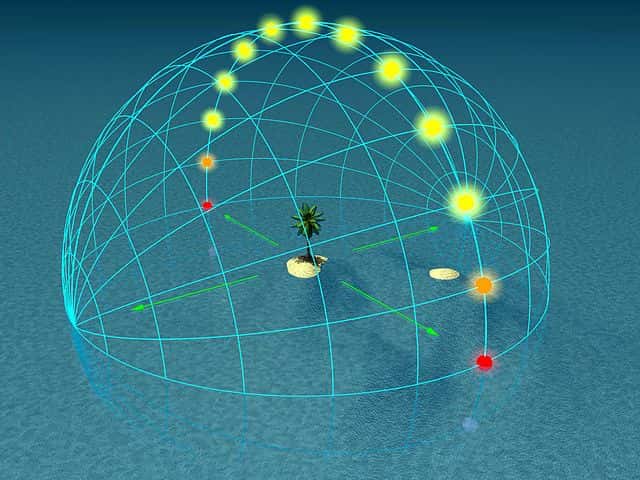 À l’équinoxe, le Soleil passe au zénith juste au-dessus de la tête d’un observateur (ou ici, du sommet d’un arbre) situé sur l’équateur. À midi, ses rayons ne projettent pas d’ombre. © Tau’olunga, <em>Wikimedia Commons</em>