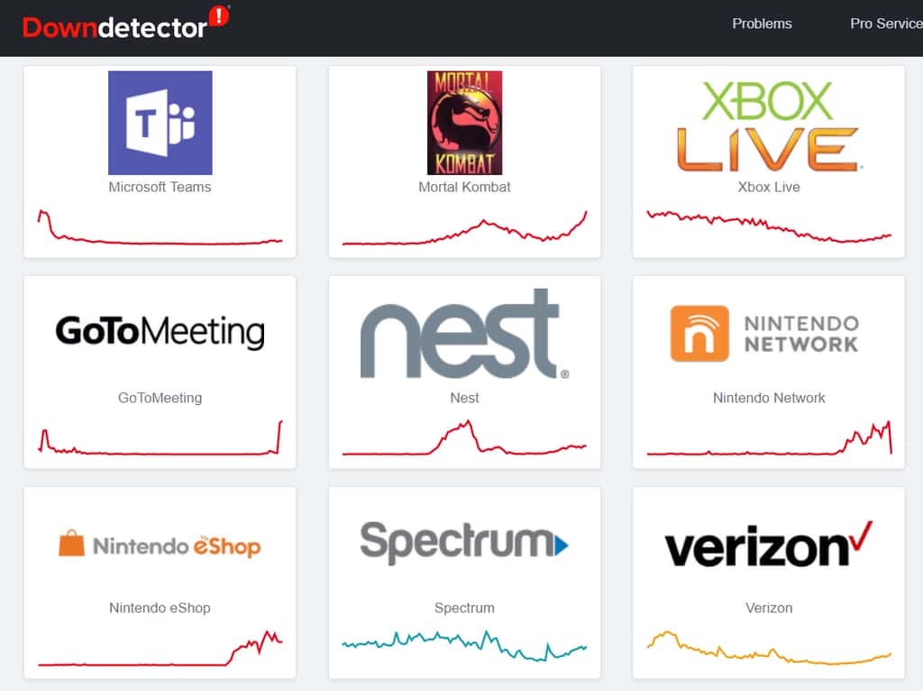 En temps réel, DownDetector affiche l'état du réseau des plus grands éditeurs et services en ligne. © Futura 