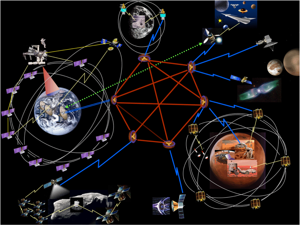 Le protocole DTN, symbolisé en rouge, permet de stocker des données dans des nœuds jusqu'à ce que la transmission réussisse. © Nasa