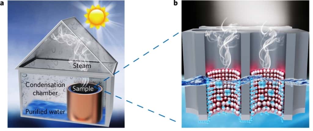 Schéma d'un distillateur solaire utilisant un feuille constituée de nanoparticules d'aluminium percée de pores où l'énergie du soleil fait s'évaporer de l'eau saumâtre. En se refroidissant, elle se condense et s'écoule au fond du réicpient. © Lin Zhou <em>et al.</em>, <em>Nature Photonics</em>