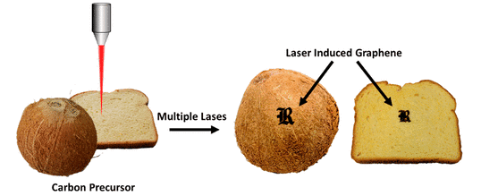 Des tags en forme de « R » stylisé, en l’honneur de l’université de Rice, ont été brûlés au laser sur une noix de coco et un toast (il faut en effet griller un peu le pain au préalable). Ce sont des composants électroniques comestibles. Le laser permet de transformer des molécules précurseurs du carbone contenues dans les aliments, telle la lignine, en graphène. © Yieu Chyan <em>et al</em>., <em>ACS Nano</em>, 2018