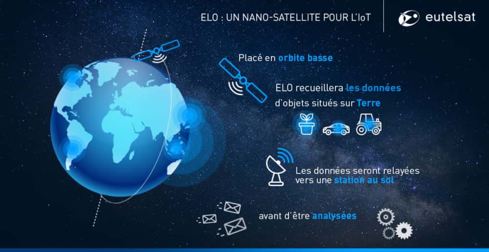 Avec ELO, Eutelsat vise le marché prometteur de l'Internet des objets. © Eutelsat
