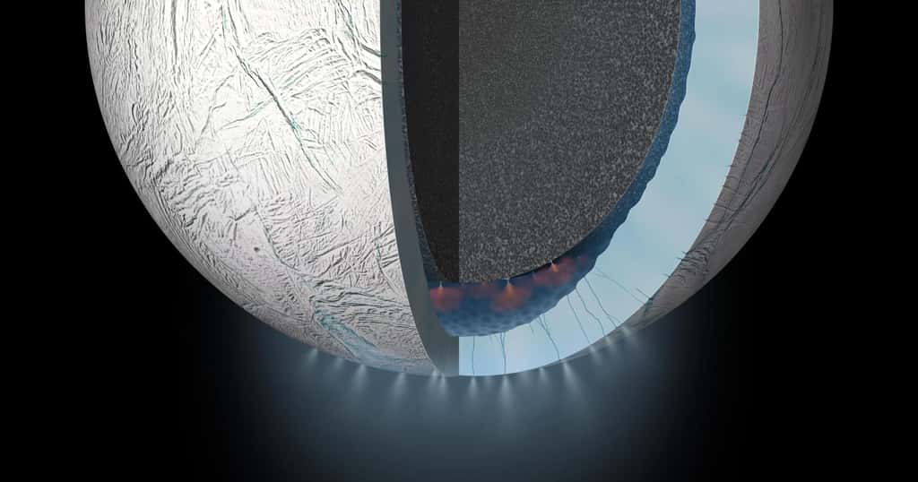 Sur cette vue en coupe d’Encelade, on peut voir, sous une banquise de 30 à 40 km d’épaisseur, l’océan d’environ 10 km de profondeur qui se situe au pôle Sud. Ce dernier est en contact avec les roches du noyau, lequel serait relativement poreux comme le suggèrent les mesures de la gravité de ce petit satellite naturel de quelque 504 km de diamètre. © Nasa, JPL-Caltech