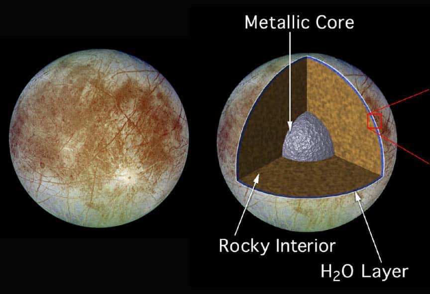  Vue externe d'Europe (à gauche) et structure interne probable de ce satellite de Jupiter (à droite). © Nasa, JPL