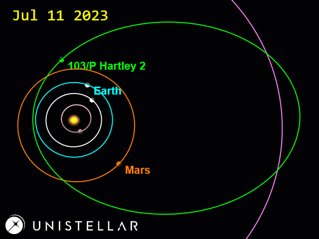 L'orbite de Hartley 2. © Unistellar
