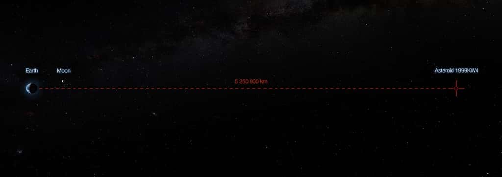 On ne peut pas dire que l'astéroïde 1999 KW4 nous ait « frôlé » ce 25 mai 2019, ayant conservé à son point le plus proche une distance respectable de 5,2 millions de kilomètres, soit plus de treize fois la distance Terre-Lune. © ESO