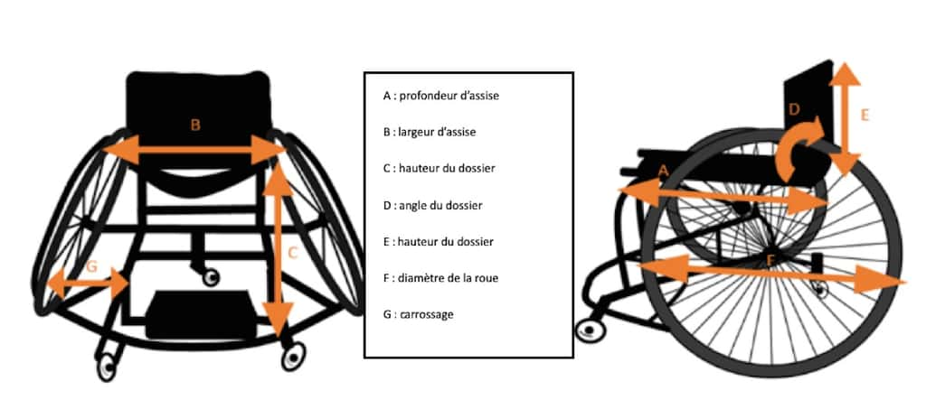 Paramètres des réglages possibles sur un fauteuil roulant de sport. © Arnaud Faupin 