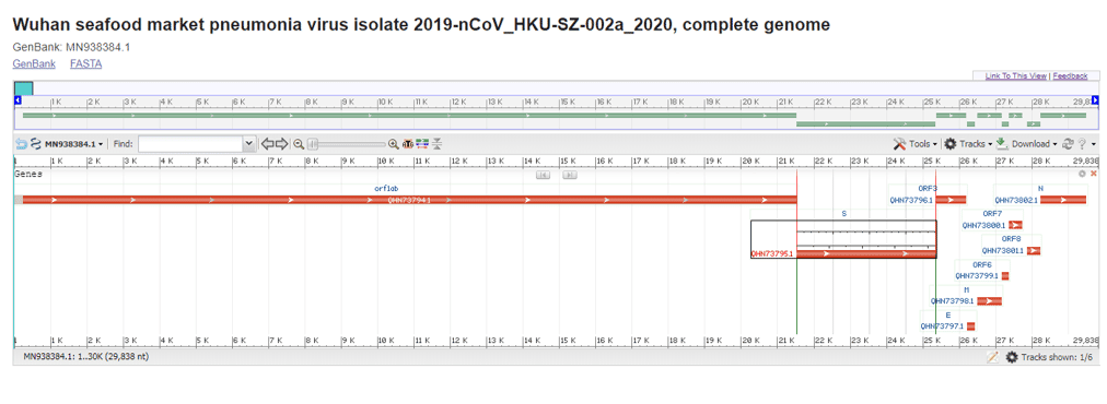 Le génome complet du Covid-19. L'échelle supérieure référence la taille totale du génome (en kilo paire de base) ainsi que celle des gènes codants représentés par des barres rouges. © NCBI Reference Sequence