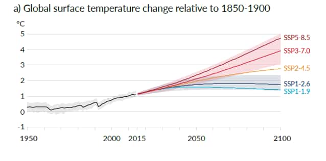 Les cinq derniers scénarios du Giec concernant le réchauffement dans le monde. © Giec, 2021