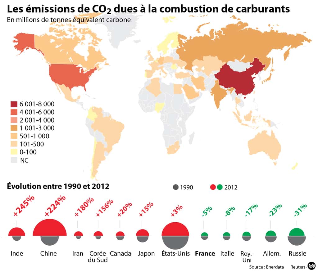 Cartographie des quantités de CO<sub>2</sub> émises par différents pays à la suite de la combustion de carburants fossiles (les chiffres sont d'Enerdata, et non du <em>Global Carbon Project</em>). Pour l'année 2012, la Chine et les États-Unis étaient encore en tête de la liste des plus gros émetteurs, devant l'Union européenne. © Idé