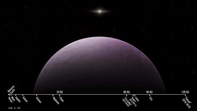 À gauche, le Soleil suivi des huit planètes. À droite, à 120 UA, la petite planète naine « Farout ». © Roberto Molar Candanosa, Scott S. Sheppard, Carnegie Institution for Science